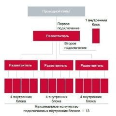 Разветвитель сигнала для проводного пульта Hitachi SPX-DST1