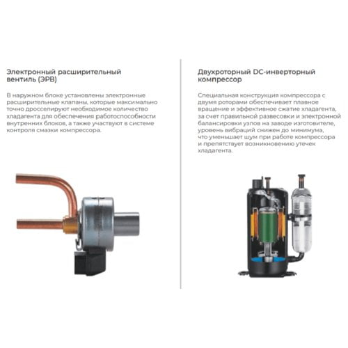 Внешний блок TCL TACM2O-14HID