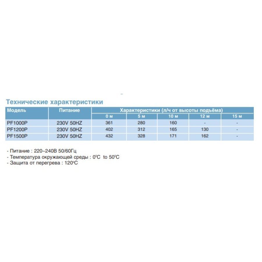 Помпа General Climate POWERFLOW PLUS 1500P накопительная