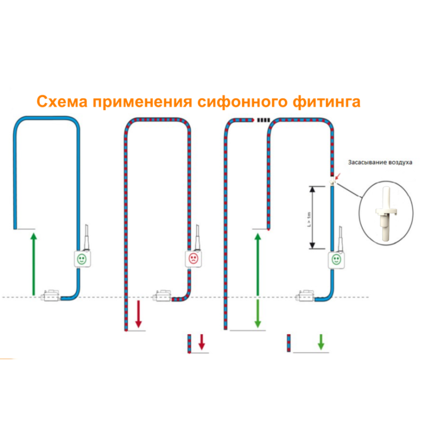 Противосифонный фитинг Kernick