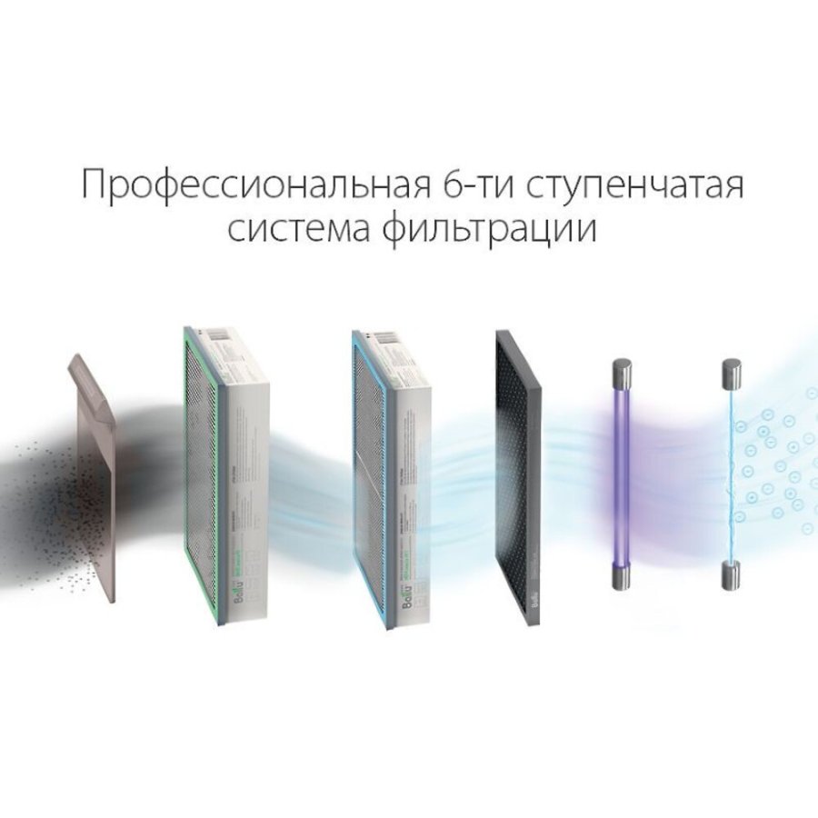 Очиститель воздуха приточный Ballu ASP-200