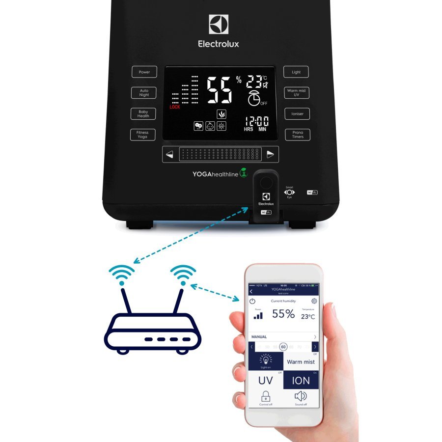 Увлажнитель воздуха Electrolux ecoBiocomplex EHU-3810D Yogahealthline