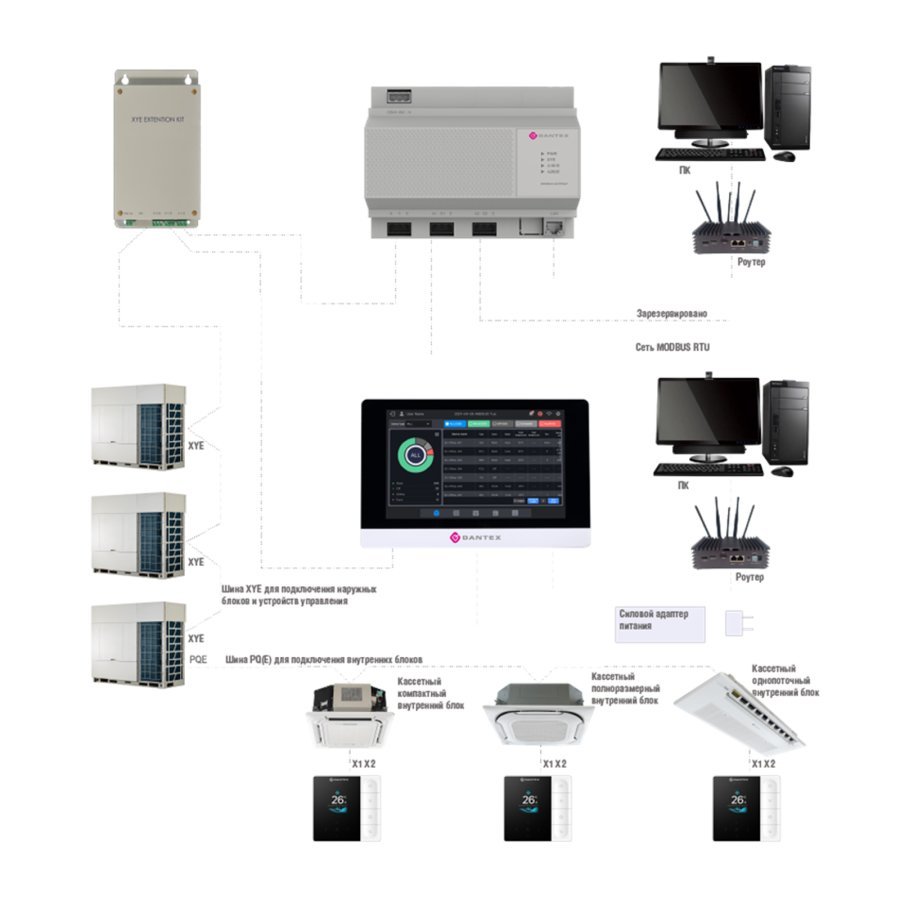 Комплект расширения Dantex XYE DCM-EKCLC1G