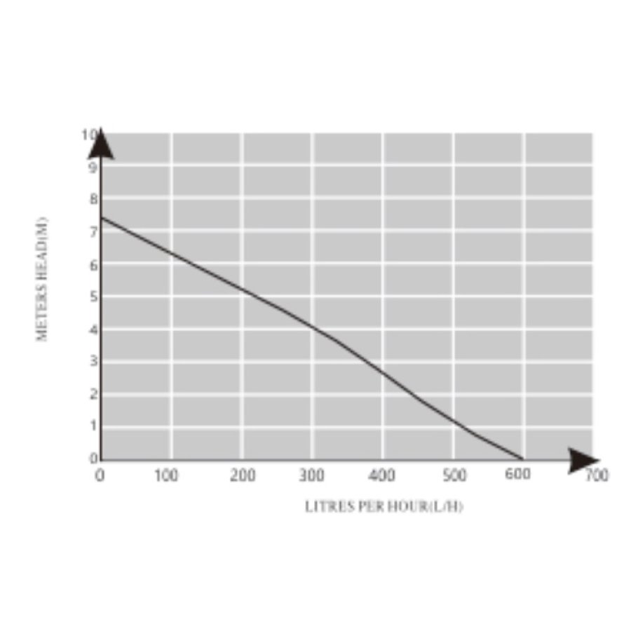 Помпа General Climate DM-CUBE накопительная