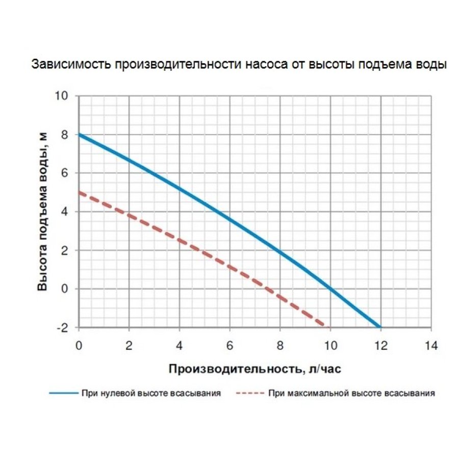 Помпа дренажная Kernick VS-5 (10 л/час)
