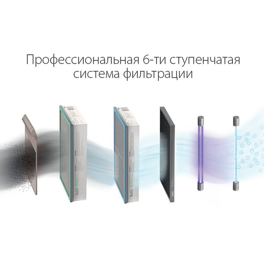 Очиститель воздуха Ballu ASP-200SPW приточный