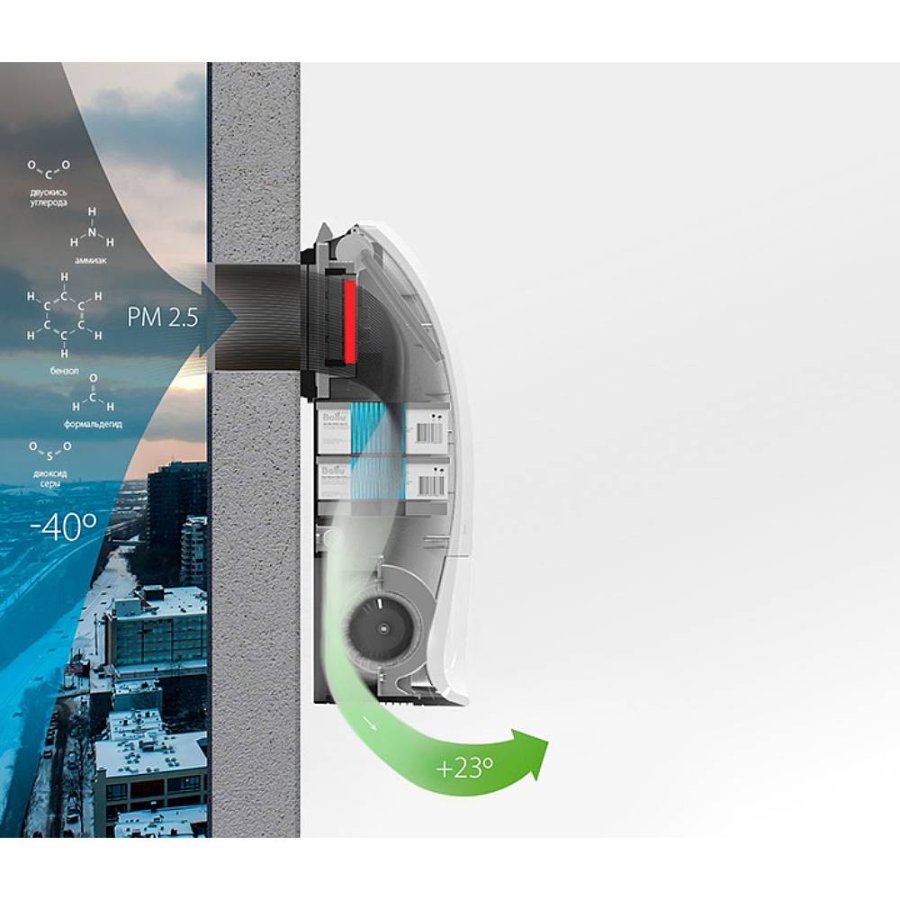 Очиститель воздуха приточный Ballu ASP-200SP/PTC