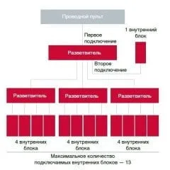Разветвитель сигнала для проводного пульта Hitachi SPX-DST1