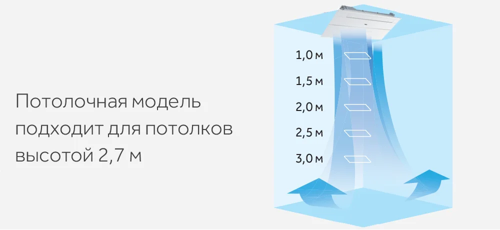 Кассетный блок VRF Haier AB092MAERL однопоточный