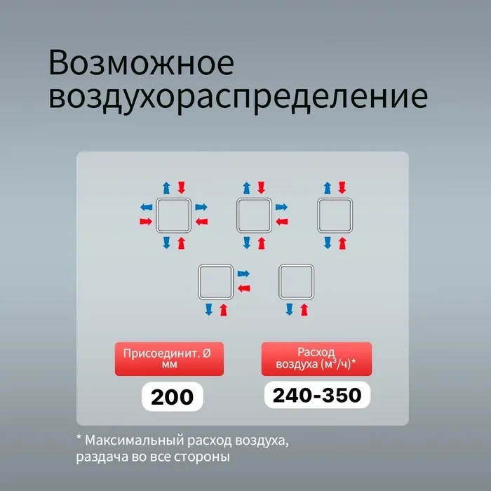 Диффузор Kernick ДПУ ф200 серии Design