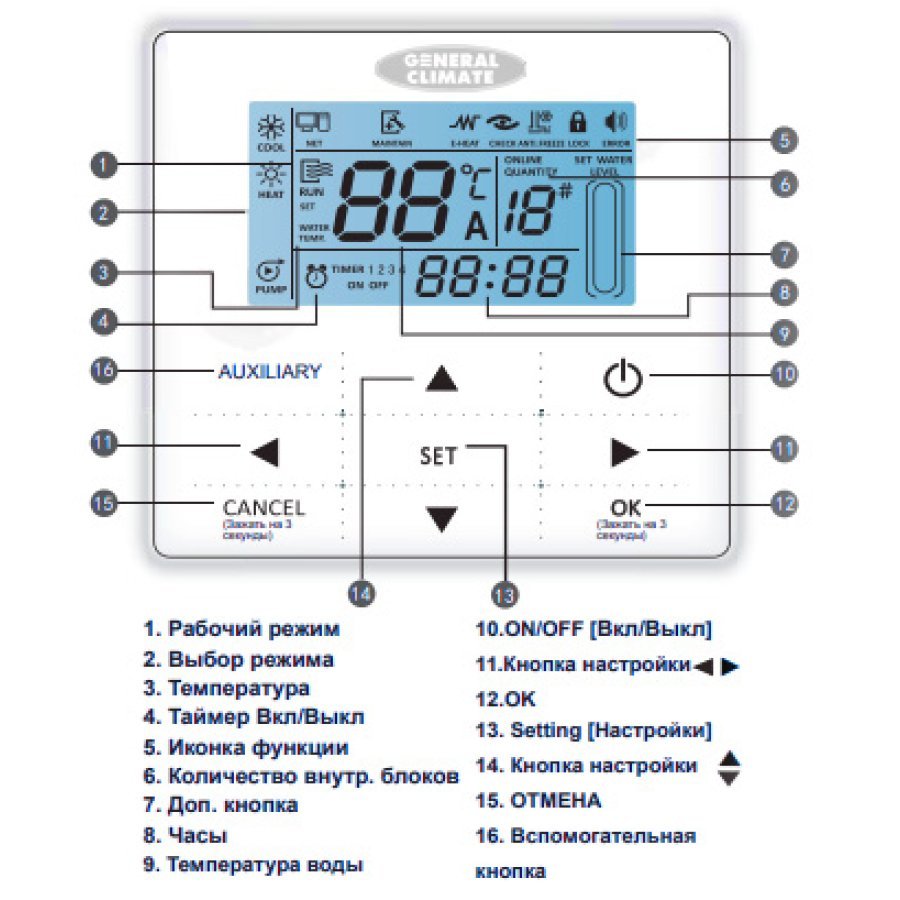 Пульт управления General Climate KJRM-120D/BMK-E для чиллера GASC