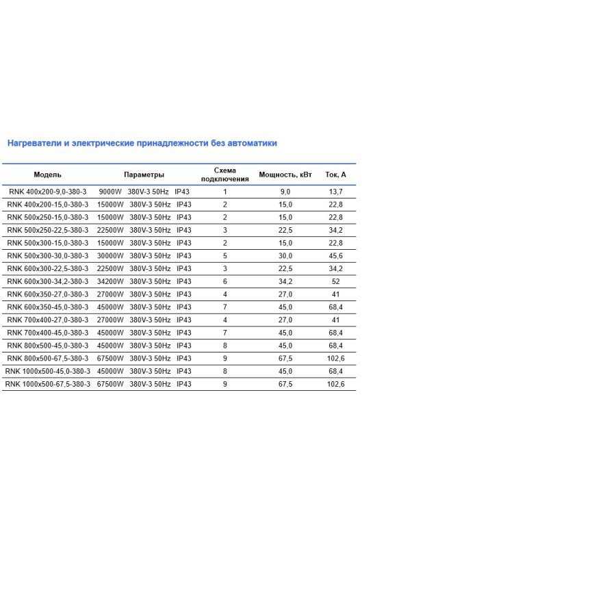 Воздухонагреватель General Climate RNK 500х250-22.5-380-3-A