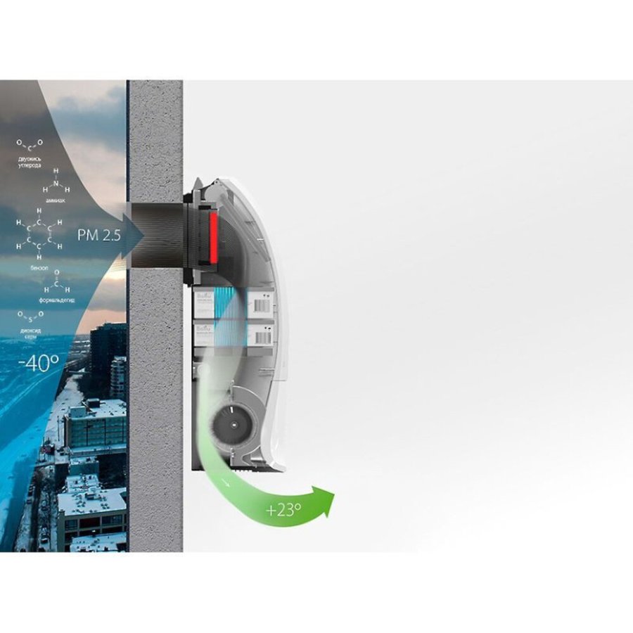 Очиститель воздуха приточный Ballu ASP-200P