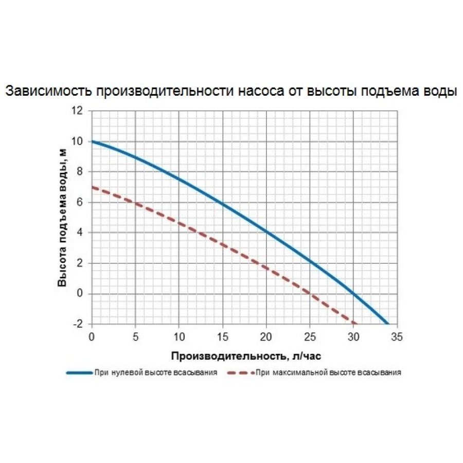 Помпа дренажная Kernick VL-15 (22 л/час)