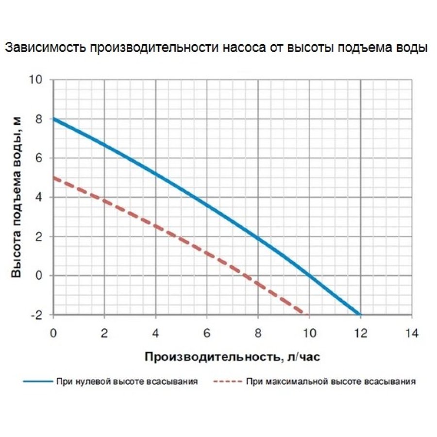 Помпа дренажная Kernick VL-10 (10 л/час)