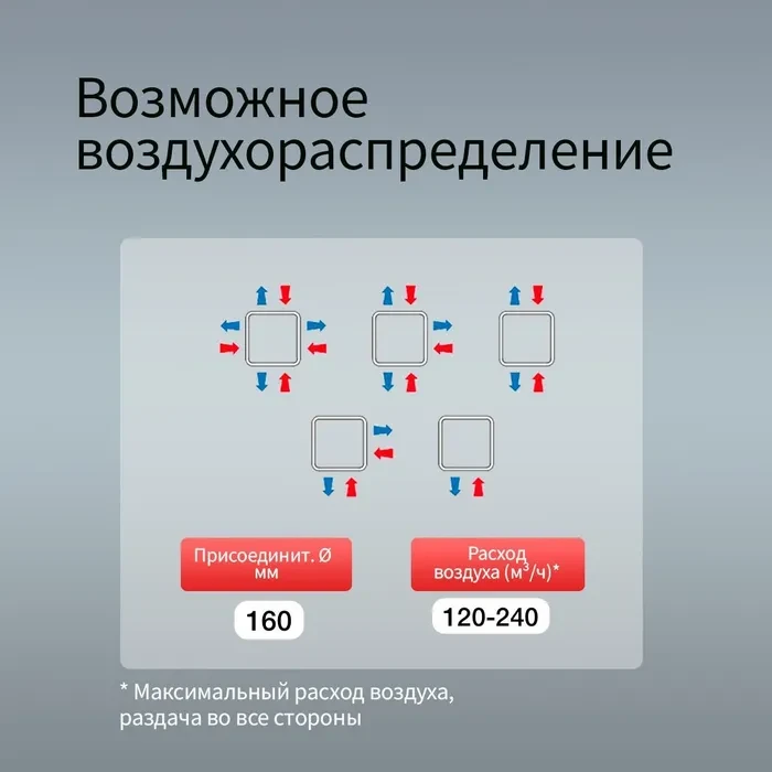 Диффузор Kernick ДПУ ф160 серии Design