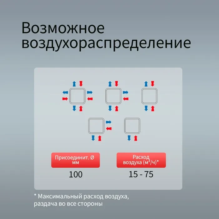 Диффузор Kernick ДПУ ф100 серии Design