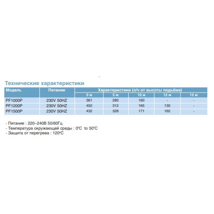 Помпа General Climate POWERFLOW PLUS 1500P накопительная