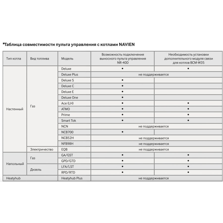Пульт управления Navien NR-40D выносной
