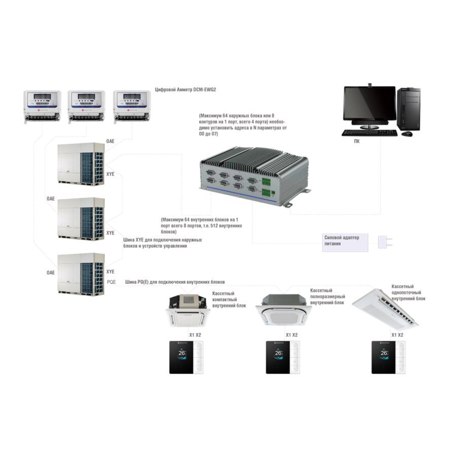 Программный комплекс Dantex DCM-DiMS3840I/E