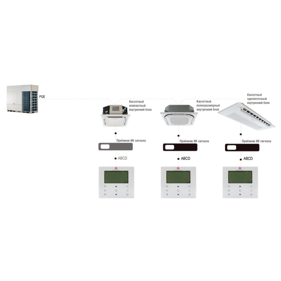 Пульт управления Dantex DCM-WTC86FBG проводной промышленный