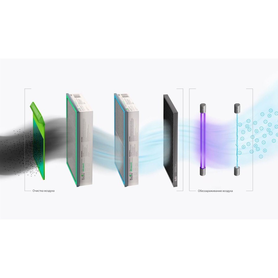 Очиститель воздуха приточный Ballu ASP-200P-MAX