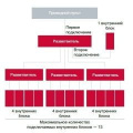 Разветвитель сигнала для проводного пульта Hitachi SPX-DST1