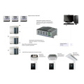 Контроллер центрального управления Dantex DCM-NGCI3