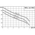 Станция насосная Wilo 2451055 HWJ-202-EM-R