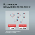 Диффузор Kernick ДПУ ф200 серии Design