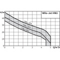 Станция насосная Wilo 2451055 HWJ-202-EM-R